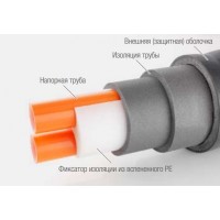 Rehau Rauthermex (Rauvitherm) DUO, SDR 11